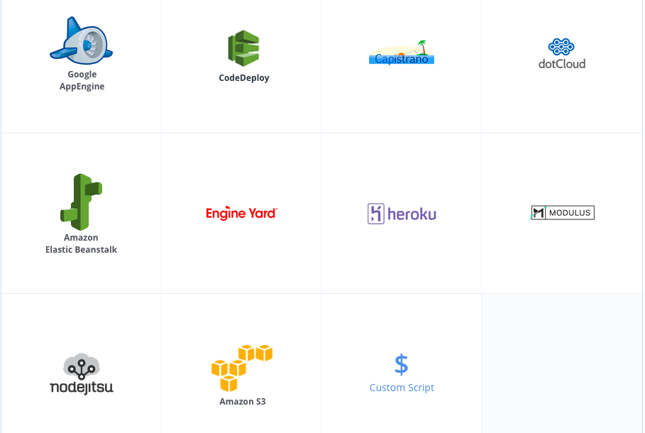 CodeShip services