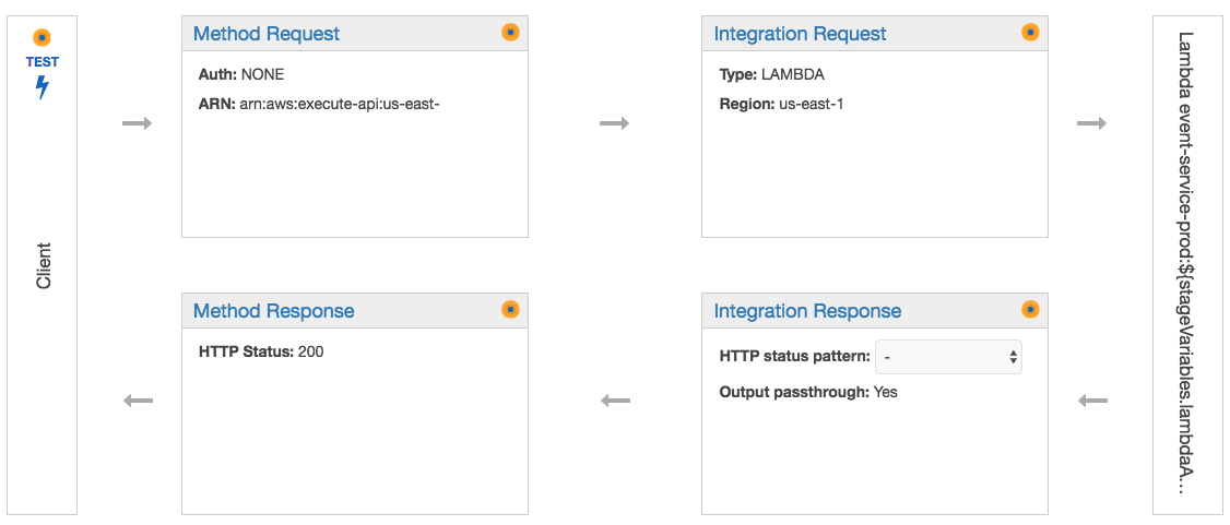 gateway config