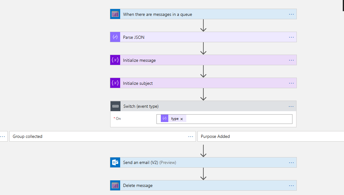 View of the notification logicapp