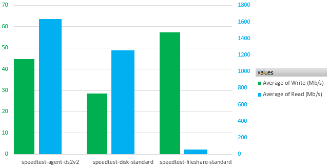 Three options for large files (10Mb and 100Mb files)
