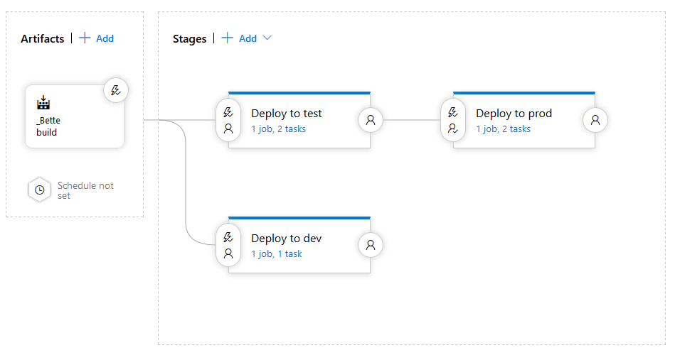 Pipeline in Azure DevOps