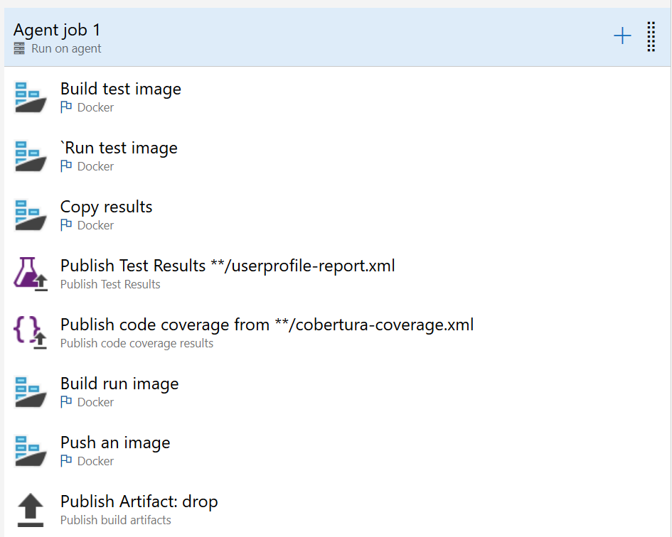 Overview of build steps