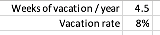 Configure vacation rate