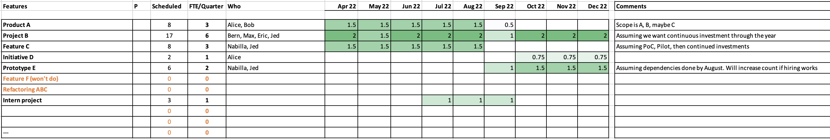 Scheduling features