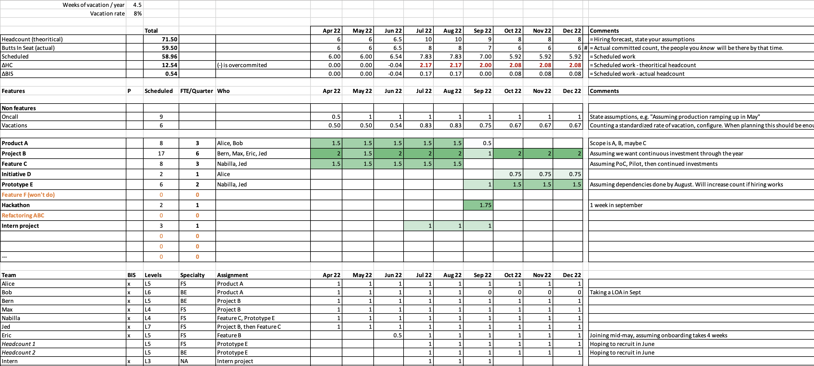 Picture of a capacity plan