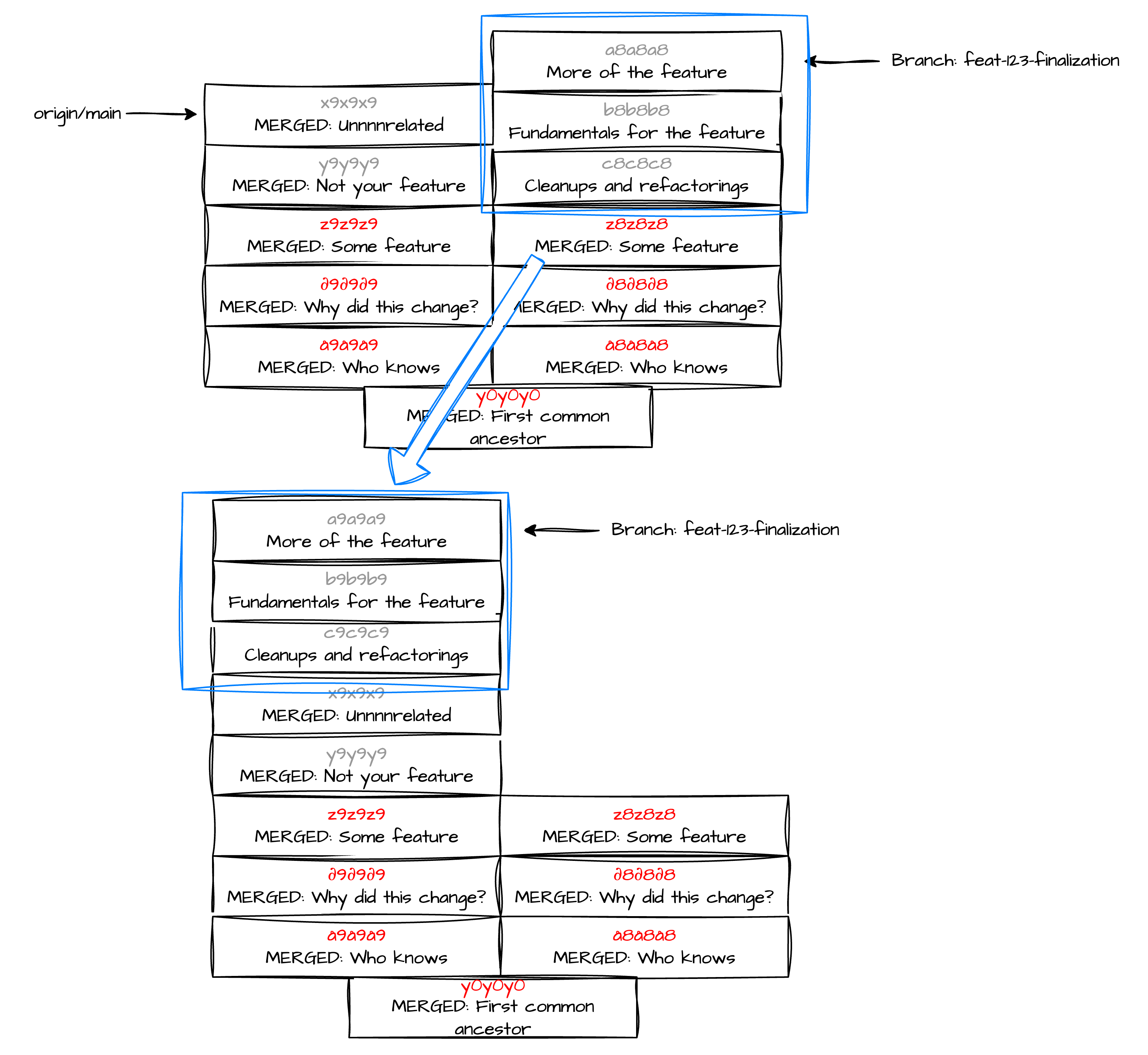 Reparent example