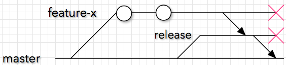 The basic idea